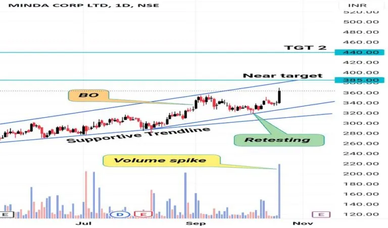 Top 25 Best Midcap Intraday Momentum Stocks in India 2026 | High Volume Trading Stocks