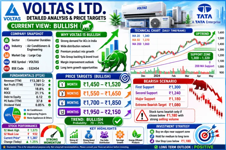 voltas pricing