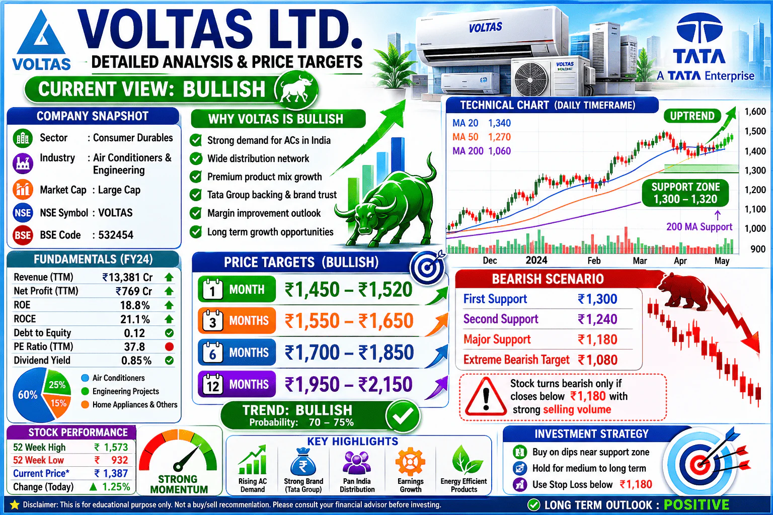 voltas pricing