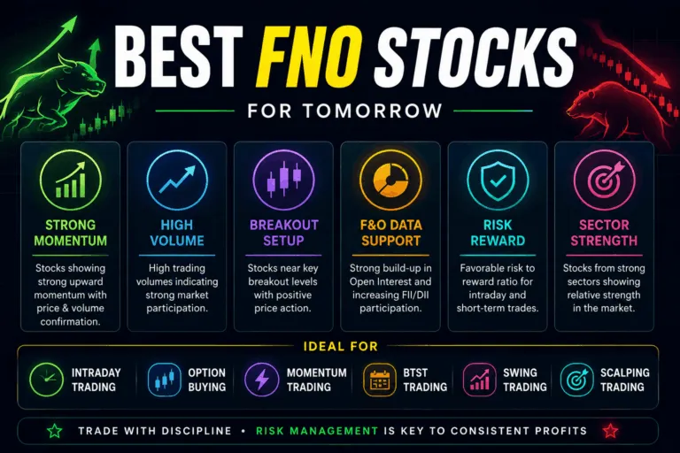 best fno stocks list