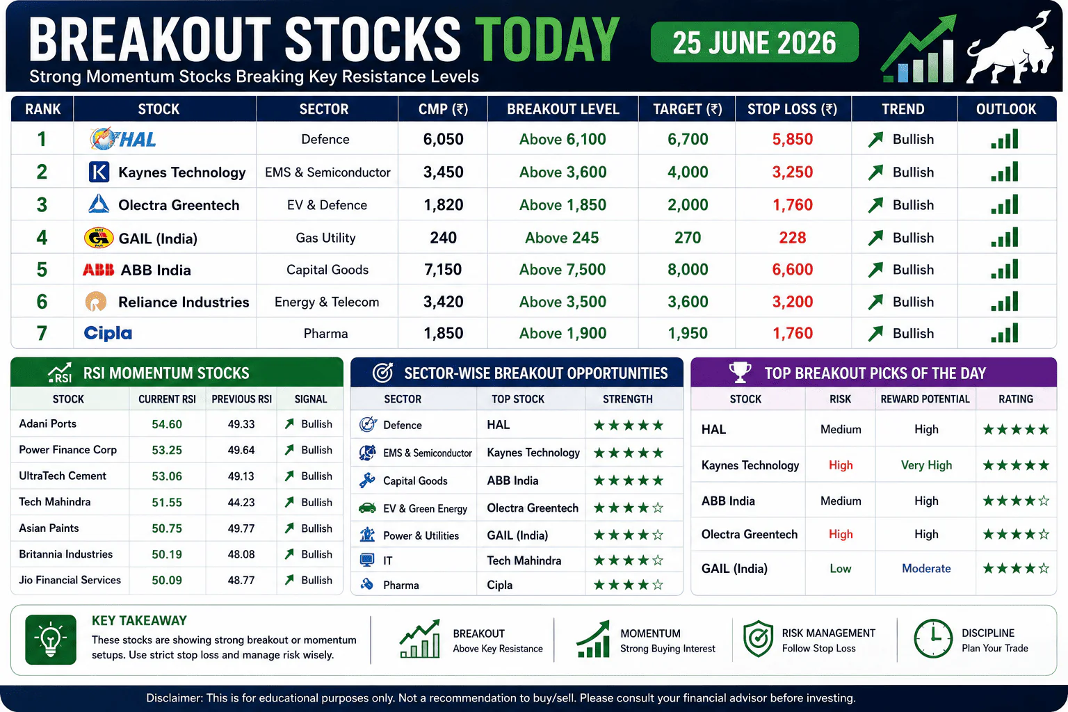 Top breakout stocks in India with detailed technical analysis